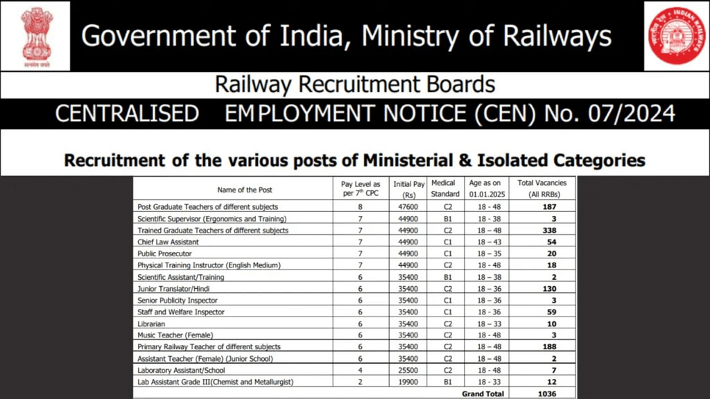 Railway RRB Ministerial and Isolated Post CEN 07/2024 Apply Online for 1036 Post