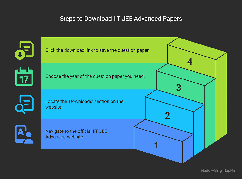 IIT JEE Advanced Admissions 2025 Download Question Paper Download