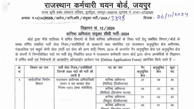 Rajasthan RSMSSB Junior Engineer JEN Advt No 12/2024 and 13/2024 Recruitment 2024 Download Admit Card for 1111 Post