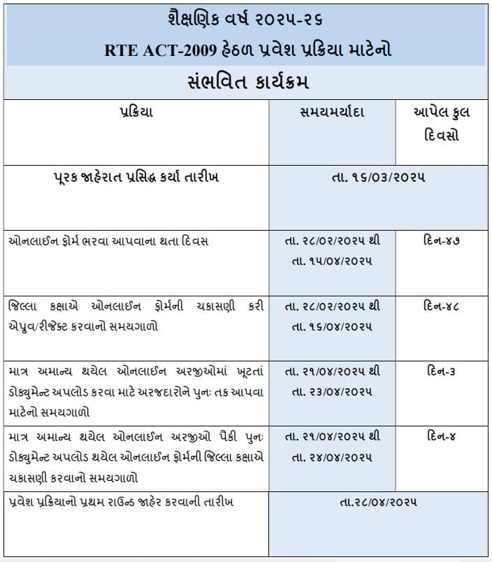 Right To Education Rajasthan: RTE Portal