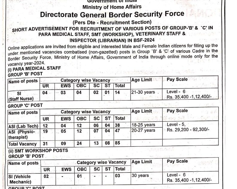Recruitment for 144 Class 3, 4 posts in Gujarat agricultural department cancelled